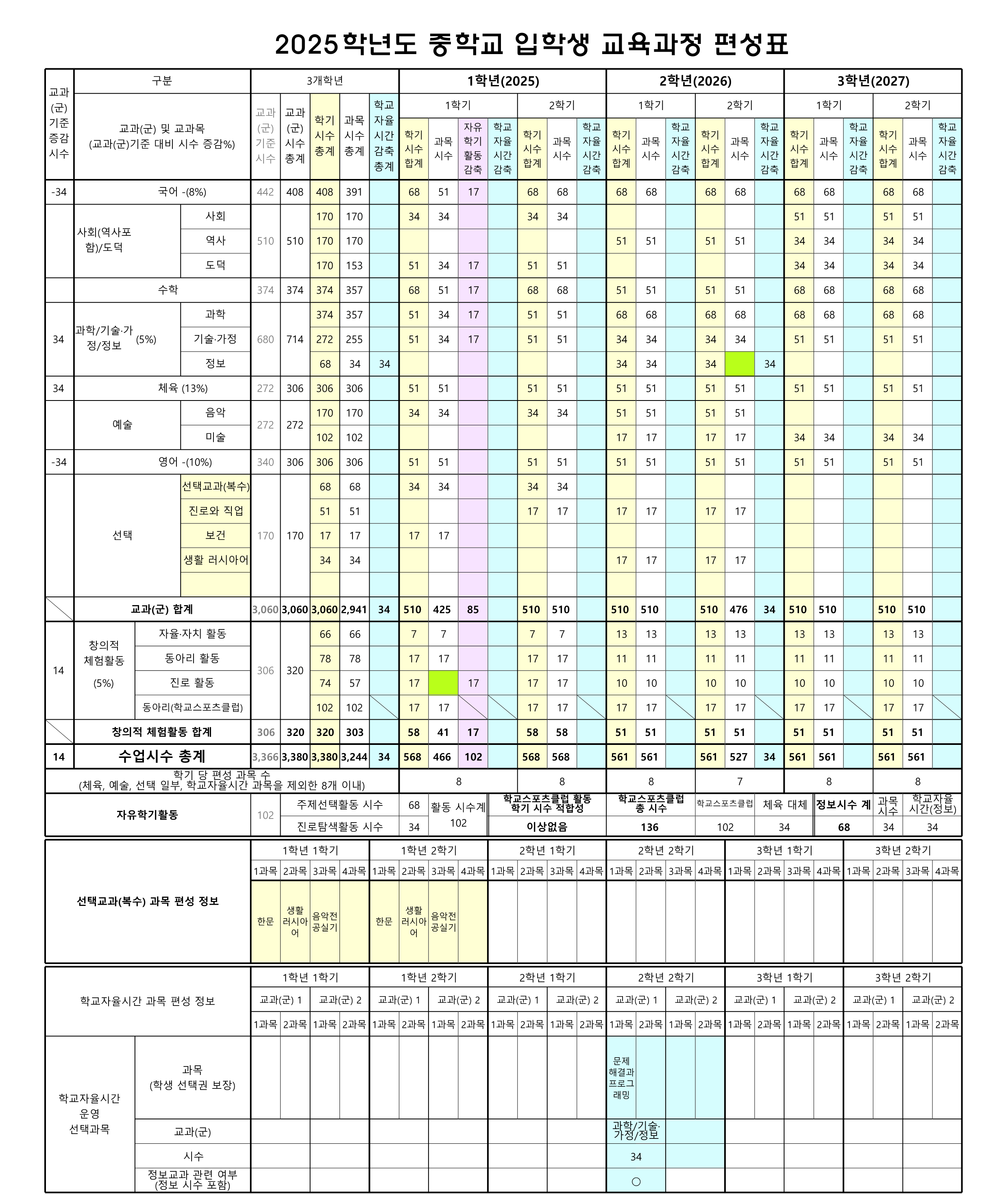 2025학년도 중학교 입학생 교육과정 편제표_ver24.0_(도곡중)_(변경 후)_3