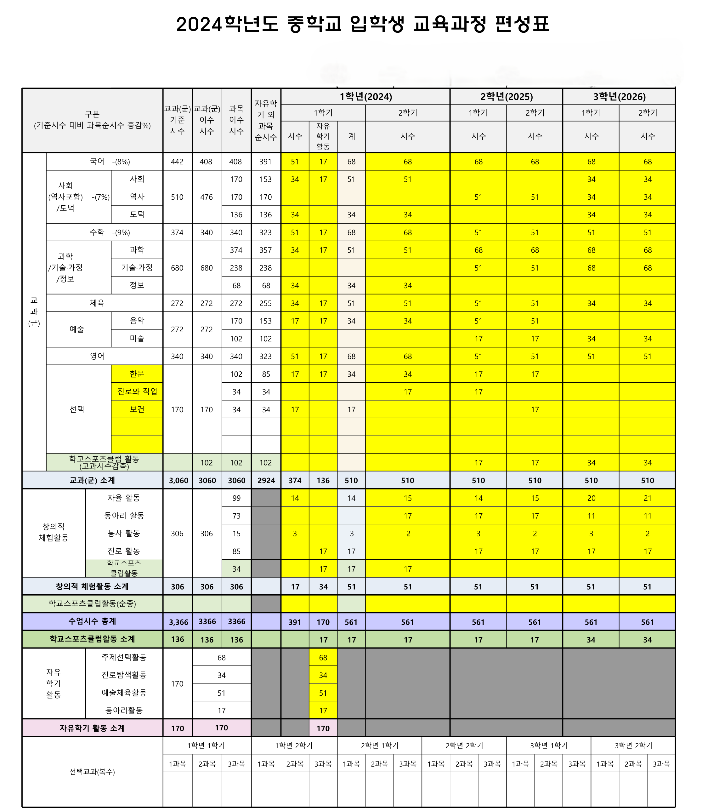 2024학년도 중학교 입학생 교육과정 편제표_ver23.0_(도곡중)_(변경 후)_4