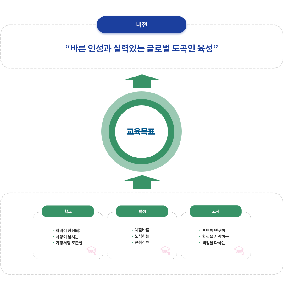 교육목표사진